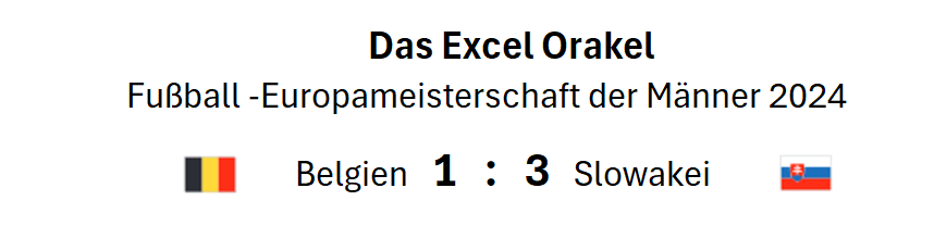 EM 2024 Excel Orakel Belgien vs Slowakei