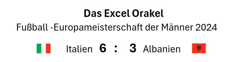 EM 2024 Excel Orakel Italien vs Albanien