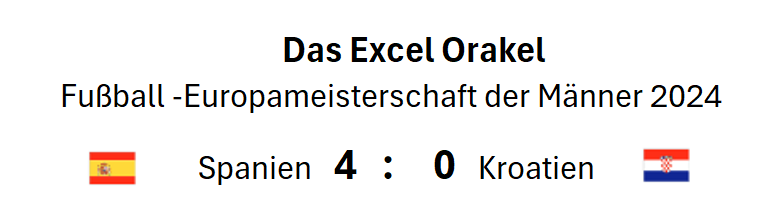 EM 2024 Excel Orakel Spanien vs. Kroatien