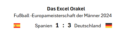 EM 2024 Excel Orakel Viertelfinalspiele