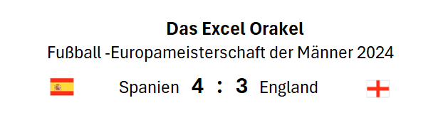 EM 2024 Excel Orakel Finalspiel Spanien vs. England 14.07.2024