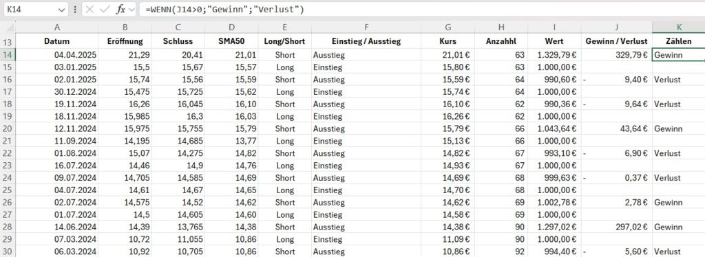 weitere Analyse der Auswertung Formel