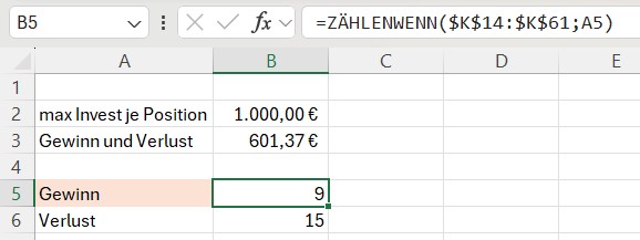 Zählen Gewinnpositionen