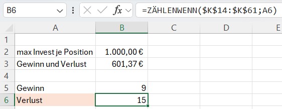 Zählen Verlustpositionen