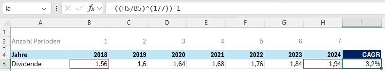 CAGR mit Formel berechnen