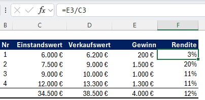 Rendite für eingesetztes Kapital