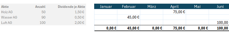 Beitragsbild Dividendenkalender