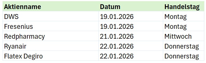 Wochentag aus Datum Beitragsbild