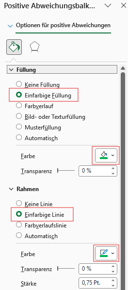 Kerzenchart formatieren mit Grün