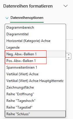 Kerzenchart formatieren
