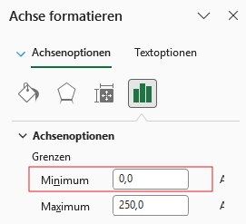 Kursachse Minimum ändern
