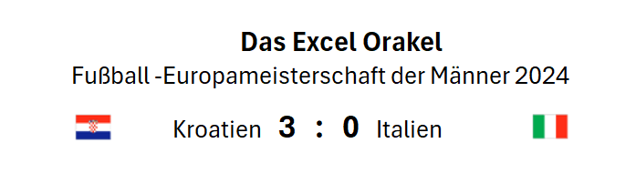 EM 2024 Excel Orakel Spiel 24.06.2024